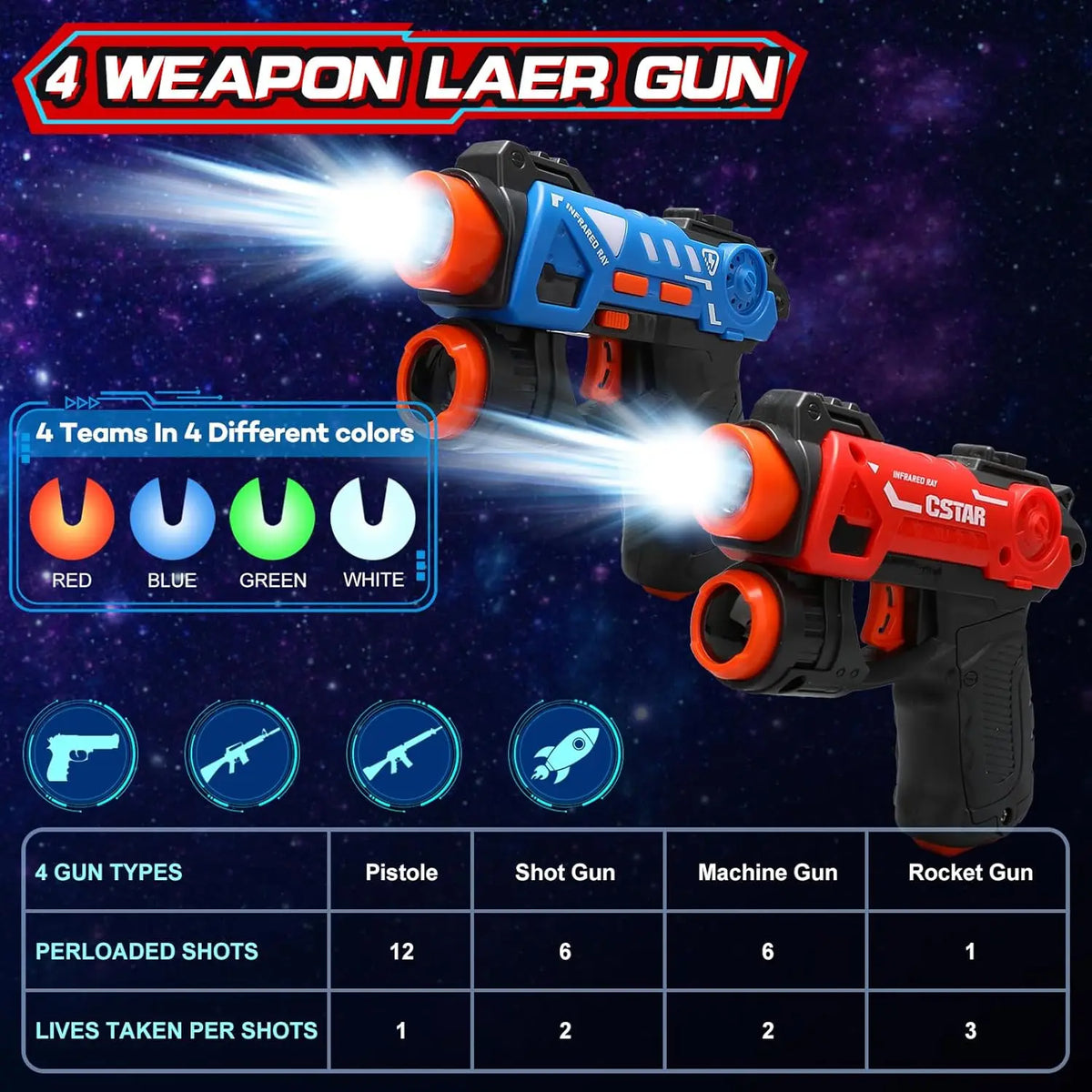 Laser Tag Projector Game with 2 Blasters